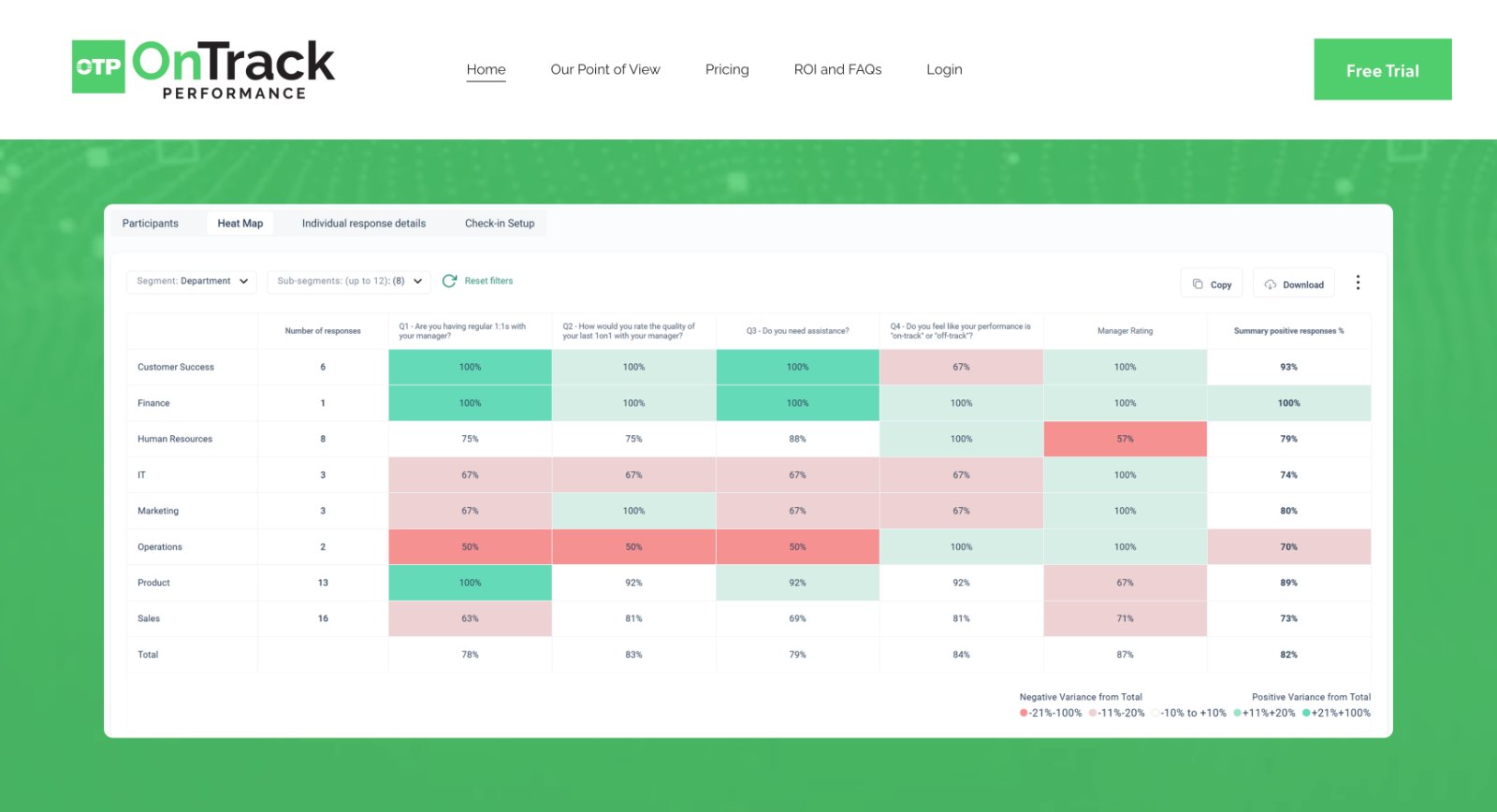 OnTrack Performance